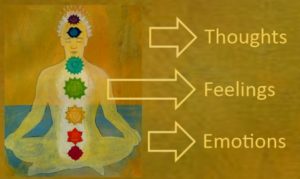 t3_06_thoughts_feelings_emotions